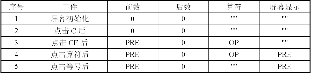 App Inventor编程开发集锦2-计算器-第3课-实现连续运算-少儿编程教育网